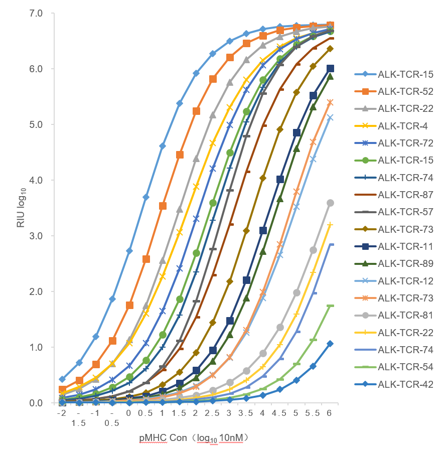 本图片为桂芎生物版权所有